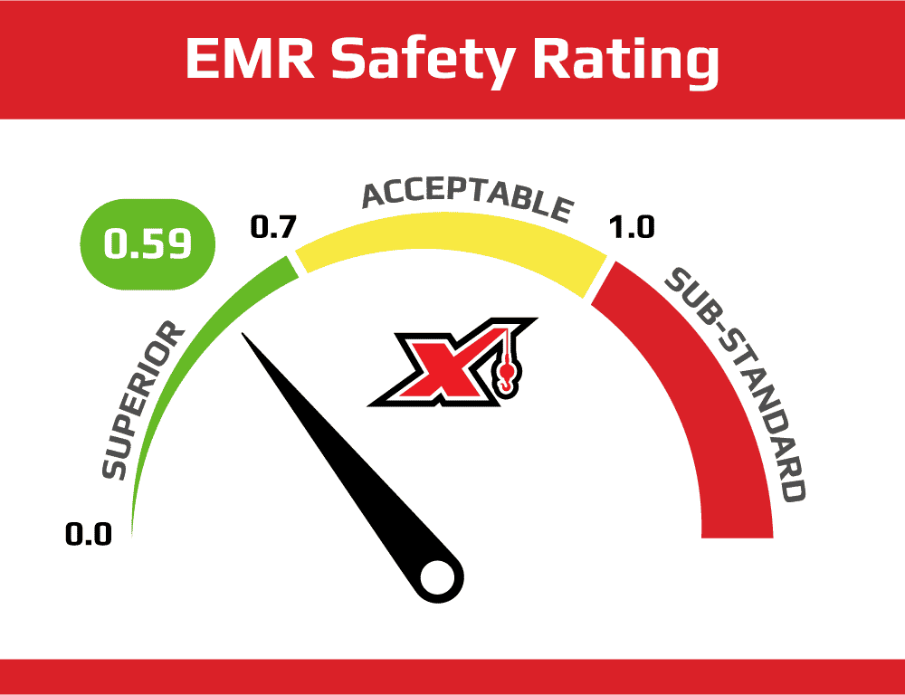 EMR Safety Rating Scale where anything less than 0.7 is superior.