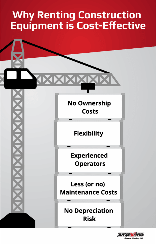 Why renting construction equipment is cost-effective