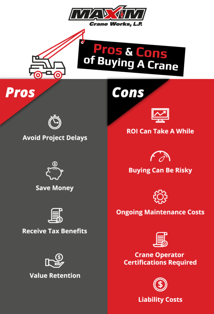 Pros & Cons of buying a crane