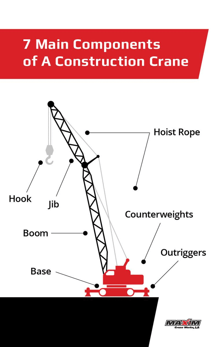 7 main components of a construction crane