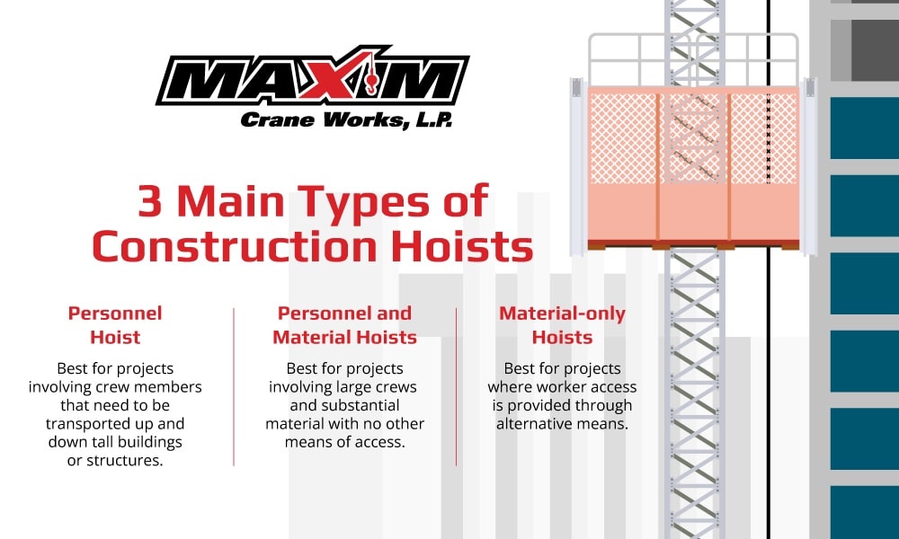 3 Types of Construction Hoists