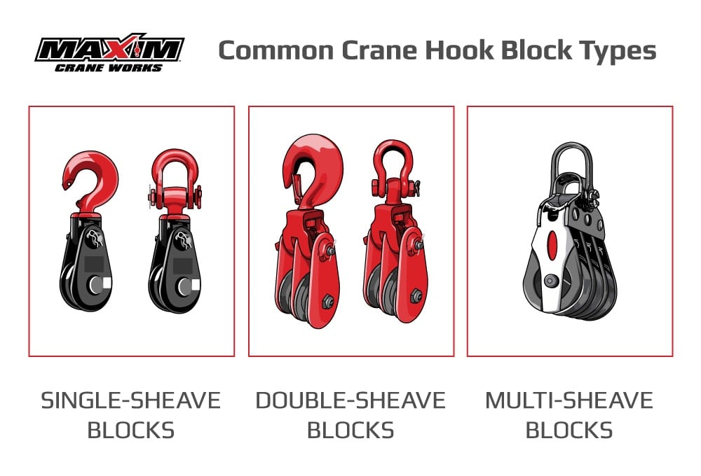 Crane Rigging Hooks: Different Types and Applications