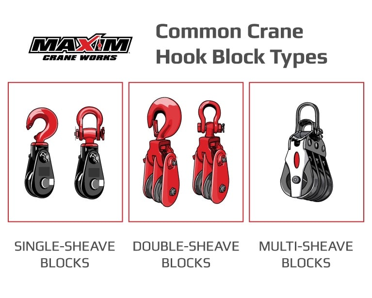 Crane Rigging Hooks: Different Types and Applications