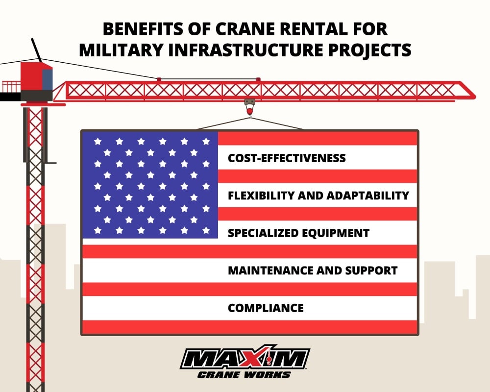 Benefits of Crane Rental for Military Infrastructure Projects