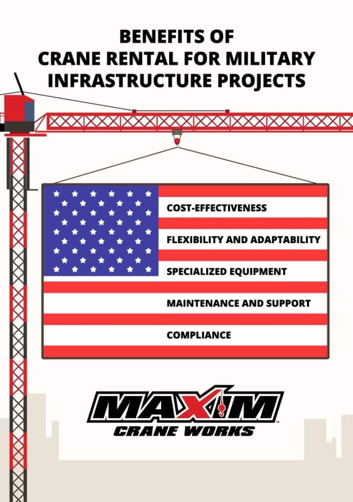 Benefits of Crane Rental for Military Infrastructure Projects