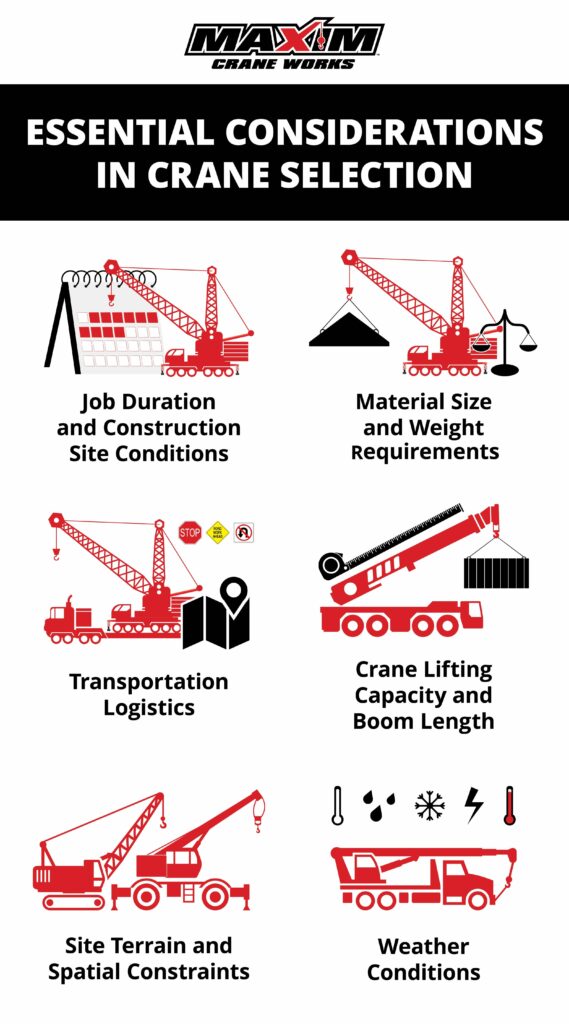 https://staging-maximcrane.kinsta.cloud/blog/selecting-the-right-crane-for-your-project/