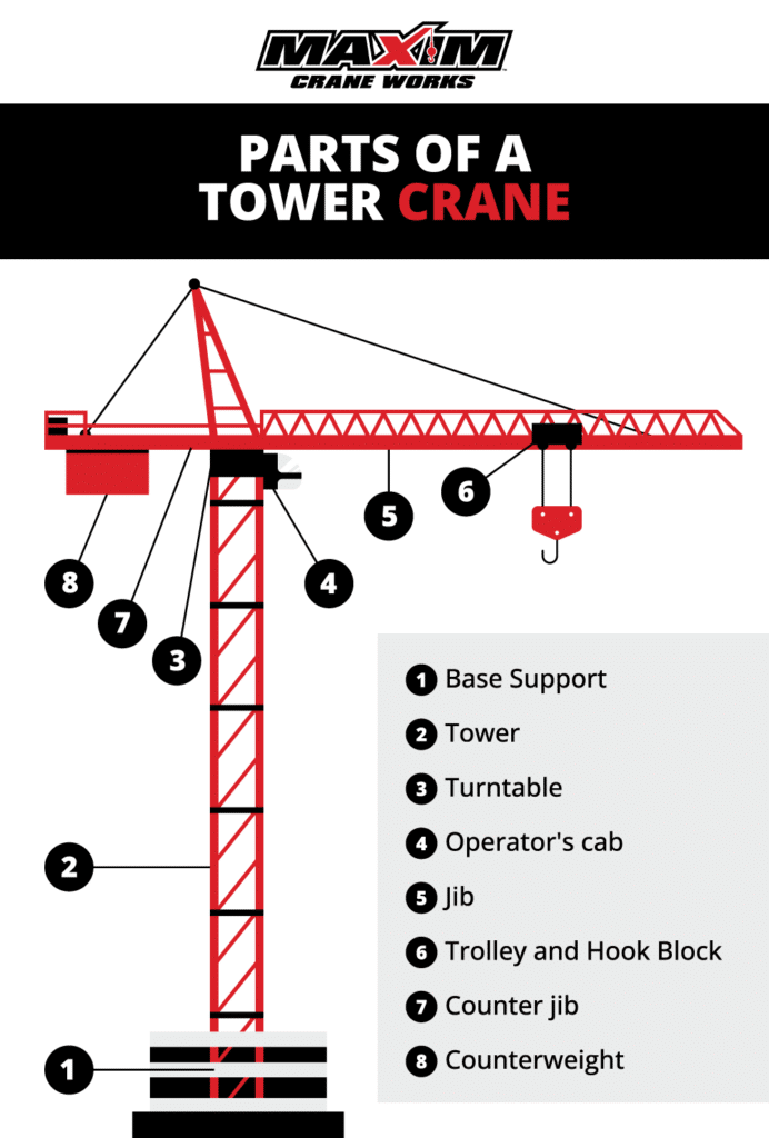 Everything You Need to Know About Tower Cranes