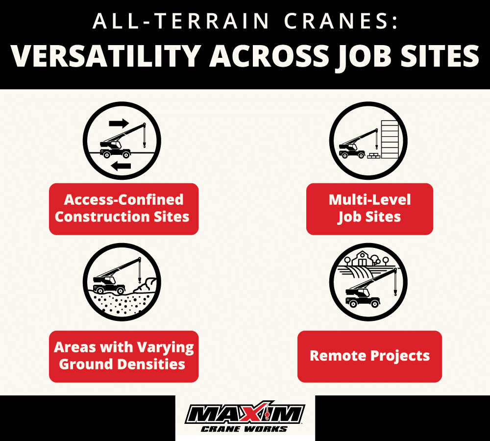 All-Terrain Cranes: The Backbone of Today's Construction Sites