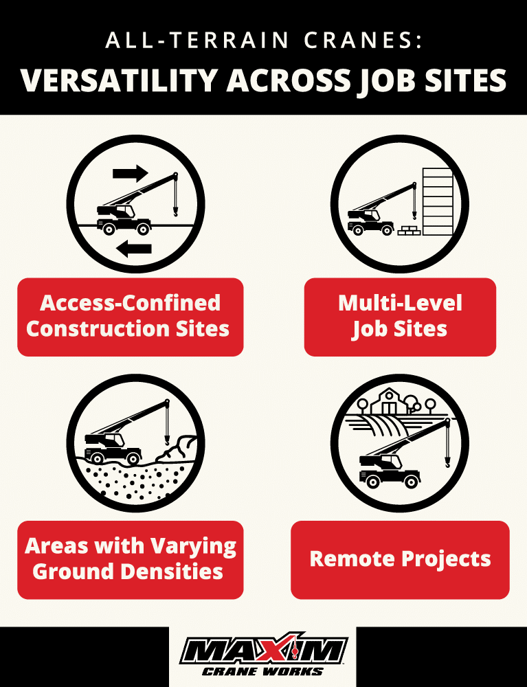 All-Terrain Cranes: The Backbone of Today's Construction Sites