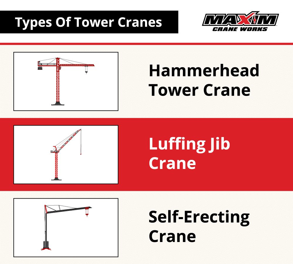 A graphic titled "Types of Tower Cranes" with the Maxim Crane Works logo in the top right corner. The graphic is divided into three sections, each featuring an illustration of a different type of tower crane along with its name: 1. **Hammerhead Tower Crane** - Includes an image of a traditional horizontal jib crane. 2. **Luffing Jib Crane** - Features an image of a crane with an angled jib that can be raised or lowered. 3. **Self-Erecting Crane** - Displays an image of a compact crane capable of assembling itself.