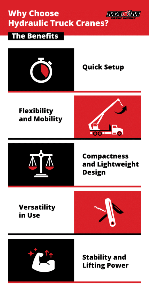An infographic titled "Why Choose Hydraulic Truck Cranes?" from Maxim Crane Works highlights the key benefits of using hydraulic truck cranes. Each benefit is illustrated with a corresponding icon: 1. **Quick Setup** - Represented by a stopwatch icon. 2. **Flexibility and Mobility** - Depicted with a crane icon. 3. **Compactness and Lightweight Design** - Illustrated with a scale icon. 4. **Versatility in Use** - Shown with a Swiss army knife icon. 5. **Stability and Lifting Power** - Represented by a flexing arm icon. The visual layout alternates between black and red backgrounds for each segment, making the information clear and engaging. Maxim Crane Works' logo is positioned in the top right corner.