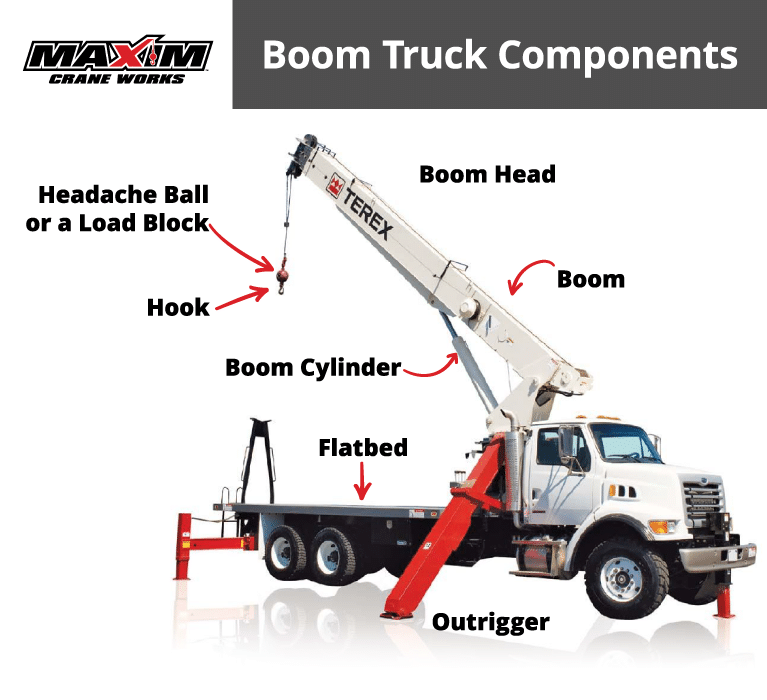 Unleashing Power: The Ultimate Guide to Boom Trucks in Construction and Beyond