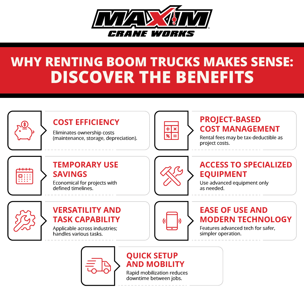 Infographic titled "Why Renting Boom Trucks Makes Sense: Discover the Benefits" from Maxim Crane Works. Lists benefits of renting boom trucks, including cost efficiency, temporary use savings, access to specialized equipment, versatility and task capability, ease of use and modern technology, and quick setup and mobility. Each benefit is briefly described.