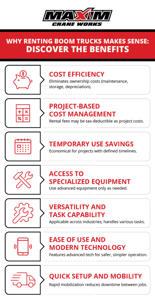 Infographic titled "Why Renting Boom Trucks Makes Sense: Discover the Benefits" from Maxim Crane Works. Lists benefits of renting boom trucks, including cost efficiency, temporary use savings, access to specialized equipment, versatility and task capability, ease of use and modern technology, and quick setup and mobility. Each benefit is briefly described.
