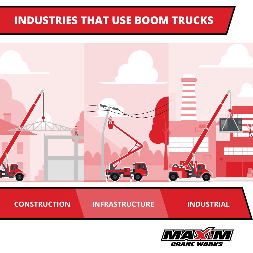 Maximizing Efficiency: The Benefits of Renting a Boom Truck from Maxim Crane