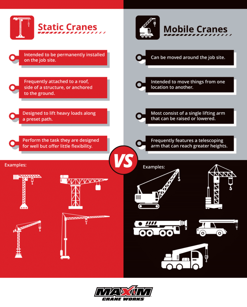 Static vs. mobile cranes overview: key differences, uses, and examples for construction.